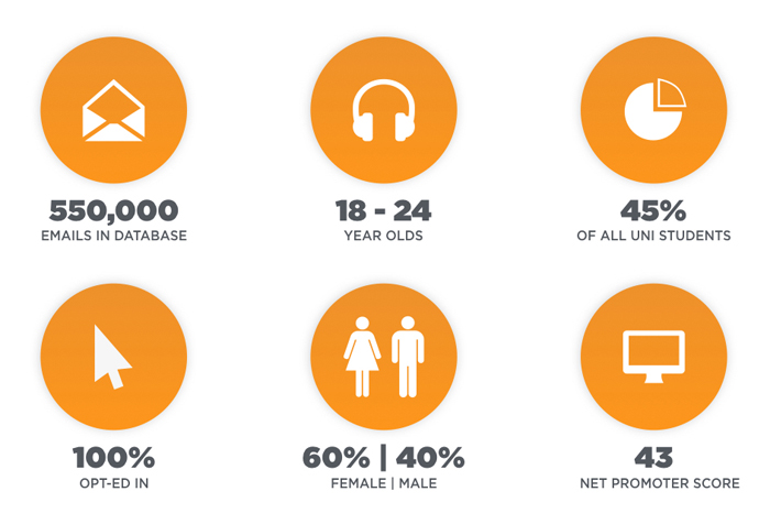 Stats