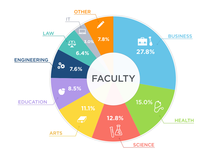 EDMs faculty